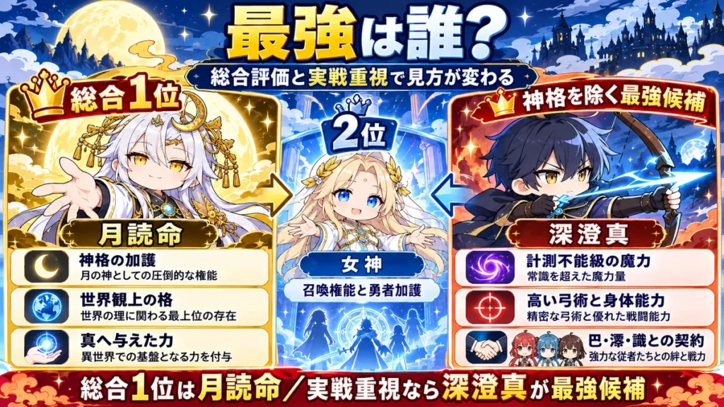 月が導く異世界道中の最強キャラについて、総合1位の月読命と神格を除く最強候補の深澄真を比較した図