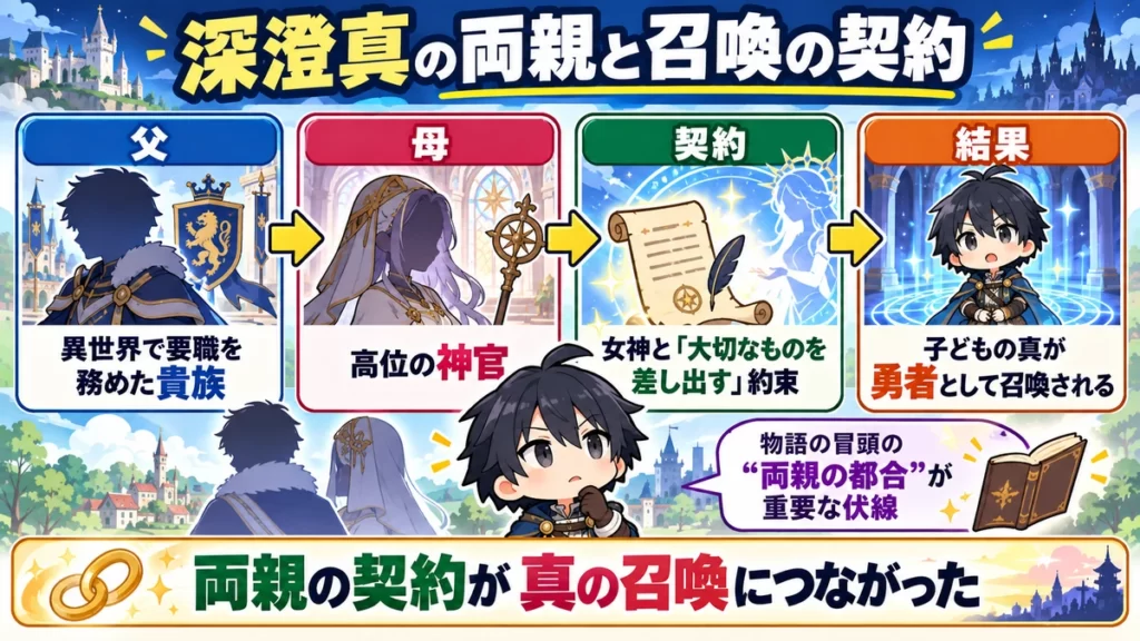 深澄真の父と母の正体から女神との契約、真が召喚されるまでを整理した図