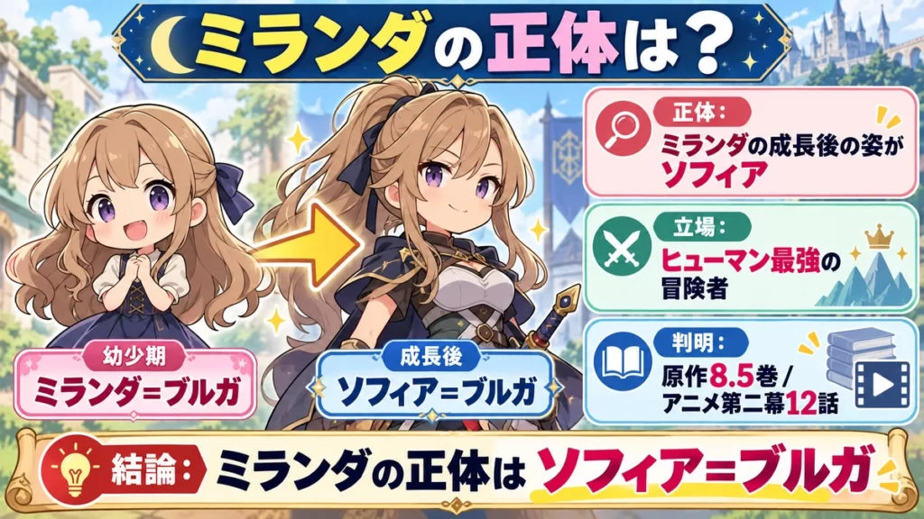 ミランダの正体が成長後のソフィア＝ブルガであることと、冒険者としての立場や判明時期を整理した図