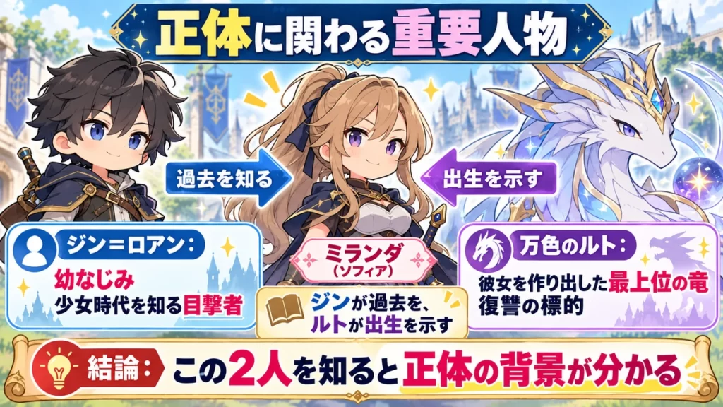 ミランダの幼少期を知るジン＝ロアンと、出生に関わる万色のルトとの関係を整理した相関図